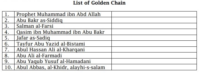 Deze afbeelding heeft een leeg alt-atribuut; de bestandsnaam is golden-chain-1.jpg