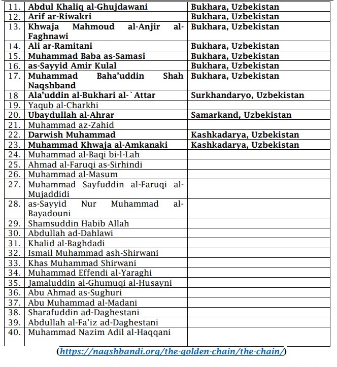 Deze afbeelding heeft een leeg alt-atribuut; de bestandsnaam is golden-chain-2.jpg